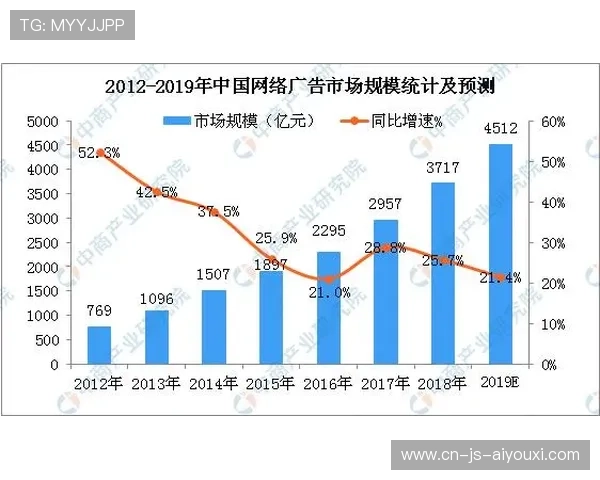 中国电竞规模将破3000亿？权威预测点燃资本热情