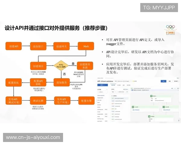 比赛数据API商业化推动第三方应用与生态发展